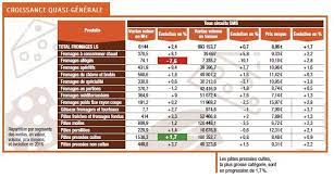 Marché, fromage, france, opportunités, menaces. Le Fromage Retrouve Le Sourire Fromages