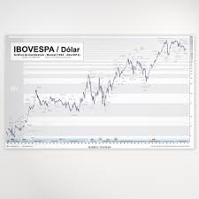 Ibovespa Market Posters