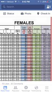 Pin On Average Weight Loss On Ketogenic Diet