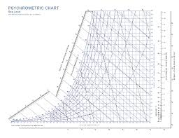 Psychrometric Chart Rf Cafe