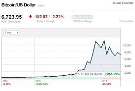 Valutakod for kronor är sekoch valutasymbol är kr. Bitcoin Dette Var Tiarets Beste Investering