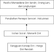 Boleh dapatkan maklumat untuk buat karangan. Essay Masalah Sosial