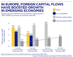 Europes Growth Model In Crisis Openmind
