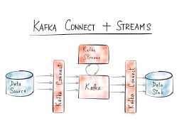 all the apache streaming projects: an