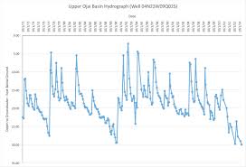 Drought Rainfall Information Ventura River Watershed Council