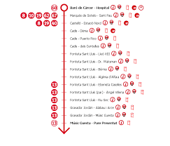 Mapa provisorio de la línea 7 del metro de santiago. Esquema Paradas Linea 7 Emt Valencia Love Valencia