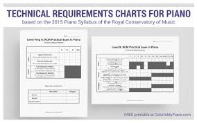 freebie technical requirements charts for rcms 2015 piano