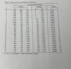 factors for constructing variables control charts