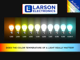 Lighting 101 Color Temperature What Is The Kelvin Scale