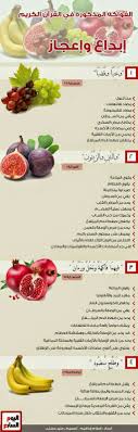 انفوجرافيك الفواكه المذكورة في القرآن الكريم Health Fitness Nutrition Health Facts Food Health Healthy