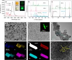 Pt is not static but switches between pdt and pst. Water Induced Mapbbr 3 Pbbr Oh With Enhanced Luminescence And Stability Light Science Applications