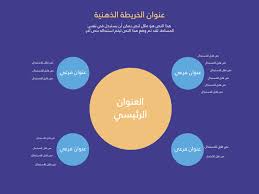 قالب خريطة ذهنية عربي In 2021 Chart Pie Chart