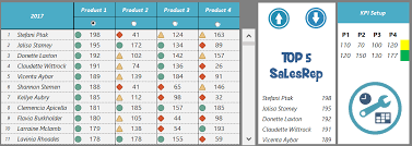 How Create Kpi Dashboard In Excel Dashboard Tutorial