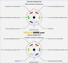 Now that you know the types of connectors, you have to determine what you have on your vehicle to make the connection to a trailer. Trailer Wiring Diagrams Pinouts Chevy Truck Pontoon Boat Wiring Diagram Loader Yotube Dot Com Ds2 Pistadelsole It
