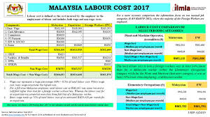 Transfer of foreign worker's coverage from the foreign workers compensation scheme (fwcs), the department of labour to socso table 2019 with effect from 1 january 2019, socso table 2019 will take over the compensation for foreign workers according to the provision under the. Institute Of Labour Market Information Analysis Of Analysis Twitter