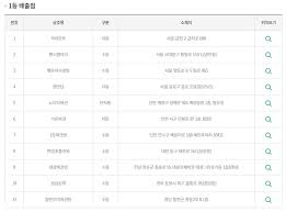 로또 6/45매주 토요일 추첨 6개 숫자 직접 선택. Av1vwuxuklsjm