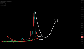 Maybe you would like to learn more about one of these? Neocoin Tradingview