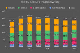 Jun 22, 2021 · 同欣電為反應原物料成本上漲，已調高多項產品價格，有助毛利率表現，加上cis高階產品占比提升，陶瓷基板、影像產品價格調價助攻，不僅第2季毛. å„ªåˆ†æž åŒæ¬£é›»è³ªè®Š åŒæ¬£é›» 6271 ç¾é‡'æ¸›è³‡å¾Œ