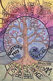 Items Similar To Gratitude Tree Print On Etsy Gratitude Tree Art Therapy Projects Art Therapy Activities