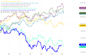 Der dow jones wurde 1896 erstmals veröffentlicht und umfasste damals nur die zwölf wichtigsten unternehmen. Dax Ubergang In Einen Crash Ist Moglich Onvista