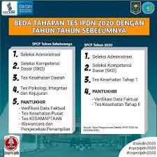 Berikut informasi tata cara pembayaran kode billing untuk pembayaran seleksi kompetensi dasar (skd) bagi peserta spcp ipdn tahun 2020. Praja Edukasi Palembang Photos Facebook