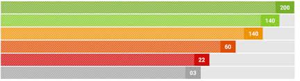 Bar Chart Like Bootstrap Progress Bar Stack Overflow