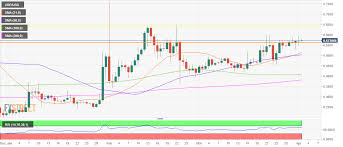Even btc is also consolidating as of now with other high altcoins. Ripple Kurs Prognose Xrp Usd Muss Diesen Wichtigen Widerstand Knacken Um 0 65 Zu Erobern
