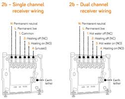❑ explain automotive wiring primary wiring is the term used for conductors that carry low voltage. Hive Voltage Free Screwfix Community Forum