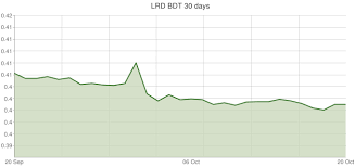 Liberian Dollar To Bangladeshi Taka Exchange Rates Lrd Bdt