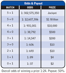 36 explanatory lottery payout chart