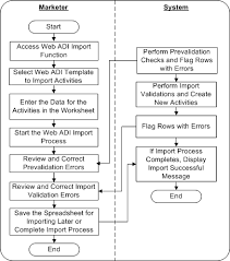 oracle marketing user guide