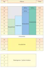 Le calendrier des vacances scolaires en france 4. Allemagne Un Systeme Scolaire Differencie L Ecole En Europe Systeme Educatif Enseignement Cap Concours