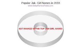 But why, when jack is so simple and so familiar, make it jac and invite people to guess whether it's pronounced like jake, or maybe like the french jacques. View Girl Names Starting With Jak At Baby Names Pedia With Concise Name Meanings Origins Pronunciation And Charts