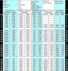 Sheet Metal Gage Table Gallery For Sheet Metal Gauge Table