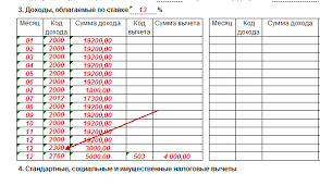 Kod Dohoda 2300 V Spravke 2 Ndfl Chto Eto Rasshifrovka