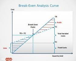 Break Even Analysis Template For Powerpoint Project Management Templates Teaching Economics Analysis