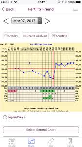 Anyone Charting Their Bbt Want To Compare Charts Netmums