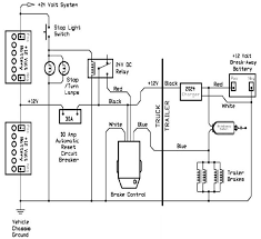 Diy camper solar wiring diagrams. Installing Electric Brake Controls On 24 Volt Vehicles Etrailer Com