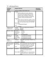 20k Thermistor Output Table 20k Thermistor Output Table Bapi