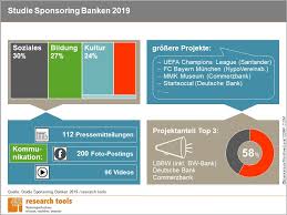 100.000 € auf dem girokonto werden zusätzlich 100.000 euro freibetrag eingeräumt. Sponsoring Banken Engagieren Sich Im Sozialen Bereich