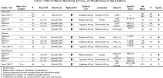 Nkf Kdoqi Guidelines