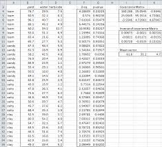 In the target variable box, choose a new name for the variable you're creating. Manova Assumptions Real Statistics Using Excel