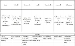 Menus A La Semaine Le Bon Plan Idees Menus Recettes Idee Menu Menu Semaine Famille Idee Menu Semaine