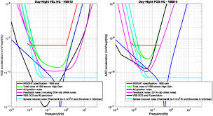 Wok de légumes et tartines oeuf mimosa. Seis Insight S Seismic Experiment For Internal Structure Of Mars Springerlink