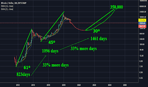 The s2fx model formula can be used to estimate the market value of the next btc phase/cluster … of $5.5t, planb notes in the summary of his blog post. 350k Bitcoin In 2024 For Bitstamp Btcusd By Sen Crypto Tradingview