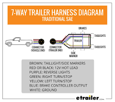 7 way trailer plug wiring diagram with electric brakes. Wiring Trailer Lights With A 7 Way Plug It S Easier Than You Think Etrailer Com
