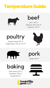 The editors of easy home cooking magazine chicken is highly regarded by c. What Temperature Should That Be Foodology Geek