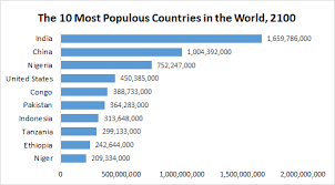 world population the fall of asia and the rise of africa