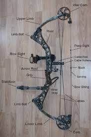 Diagram Of The Parts Of A Compound Bow Bowhunting Archery
