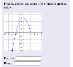 The math journey around domain and range of a function starts with what a student already knows. Find The Domain And Range Of The Function Graphed Chegg Com